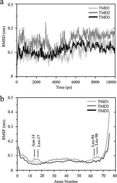 Fig. 2