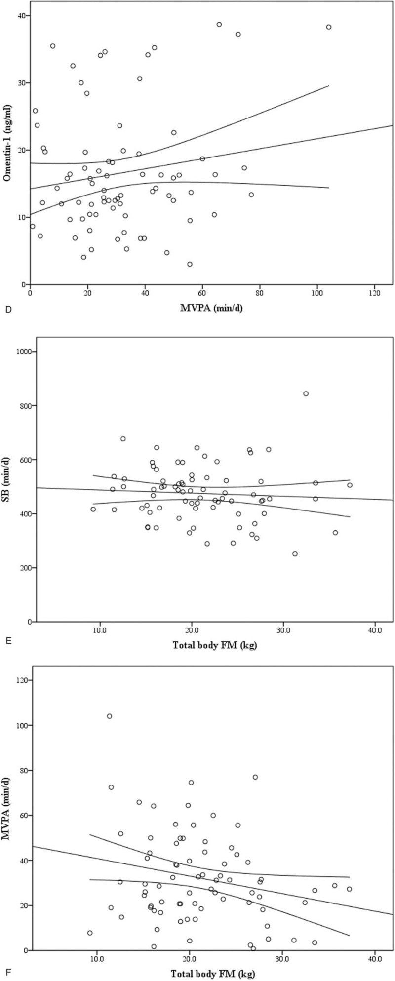 Figure 1 (Continued)