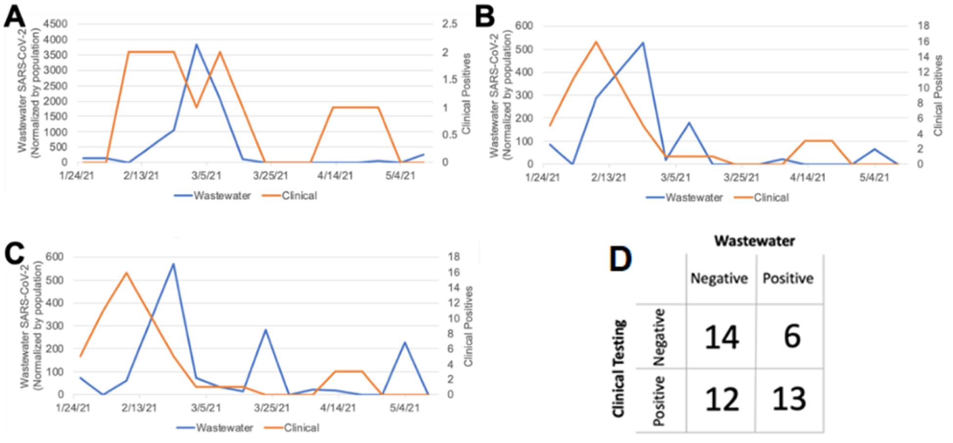 Figure 5: