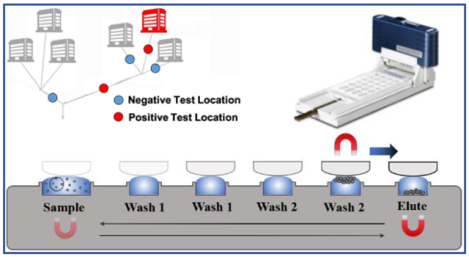 graphic file with name nihms-1876234-f0001.jpg