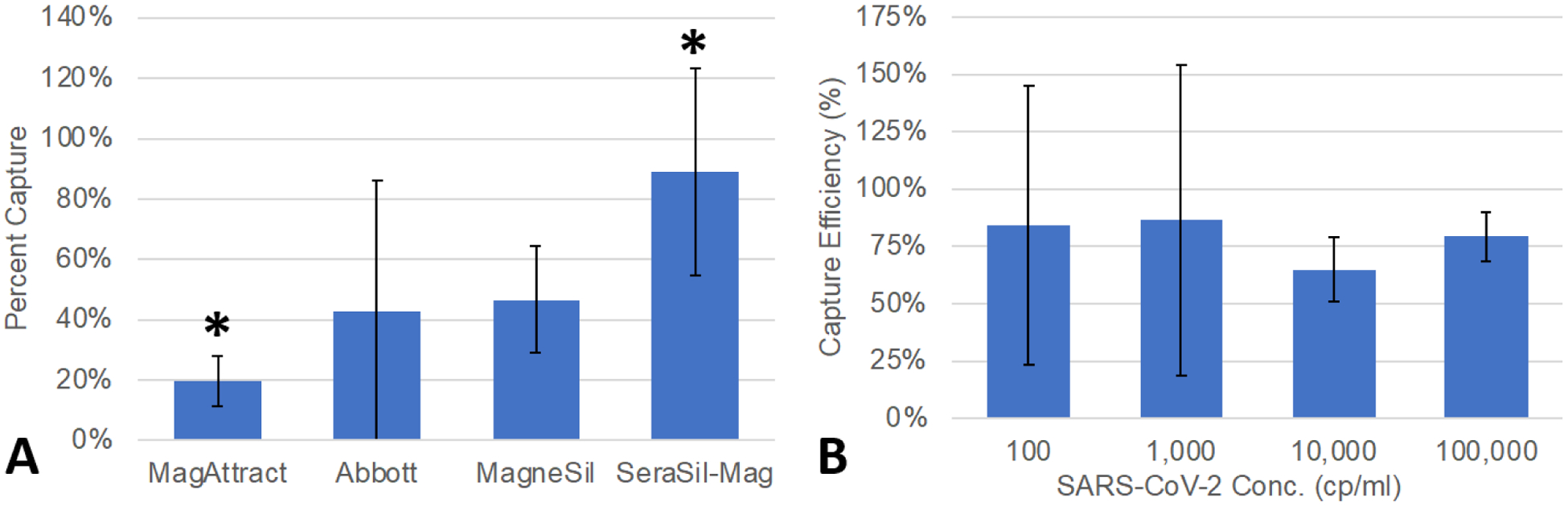 Figure 4: