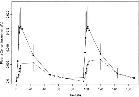 FIG. 1.