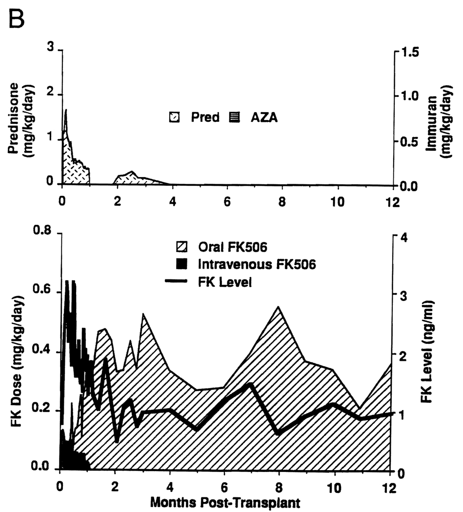 FIG 2