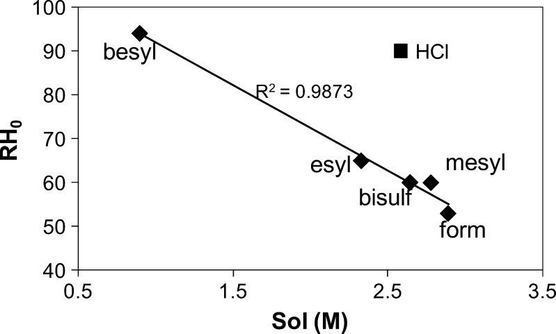 Fig. 6