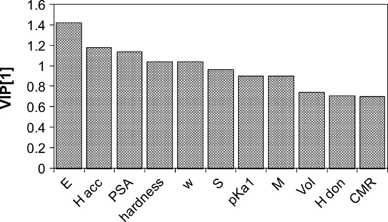 Fig. 9