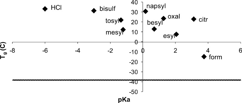 Fig. 7