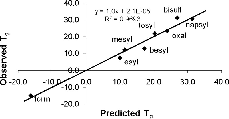 Fig. 8