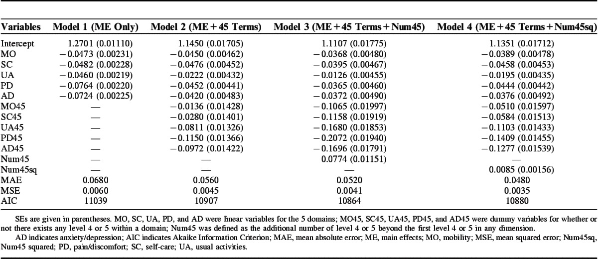 graphic file with name mlr-54-98-g005.jpg