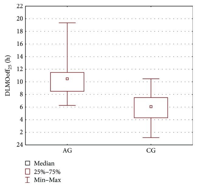 Figure 5