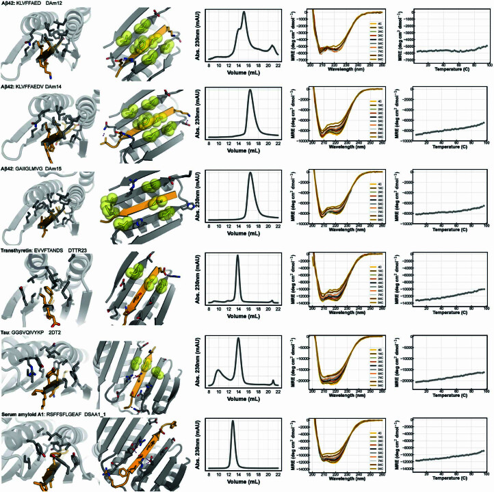 Extended Data Fig. 7