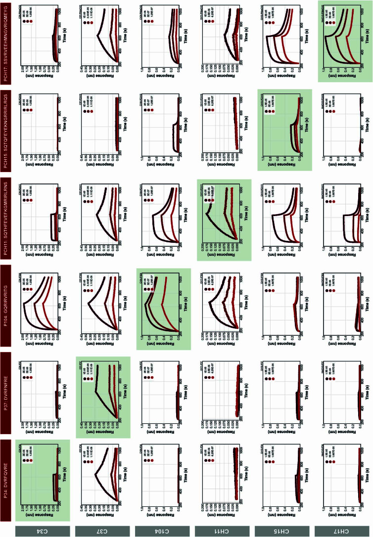 Extended Data Fig. 2