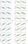 Extended Data Fig. 7