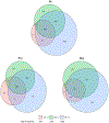 Extended Data Fig. 6