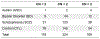 Extended Data Fig. 2