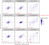 Extended Data Fig. 9