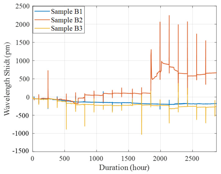 Figure 13