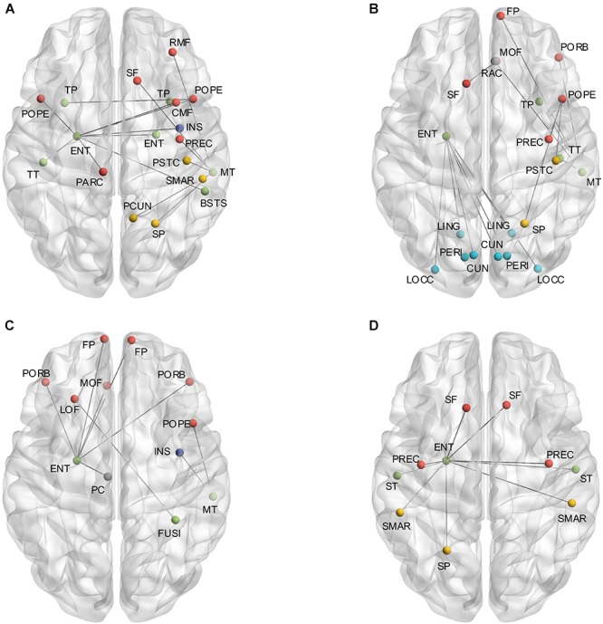 FIGURE 2