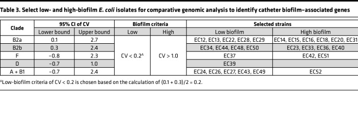 graphic file with name jciinsight-8-161461-g078.jpg