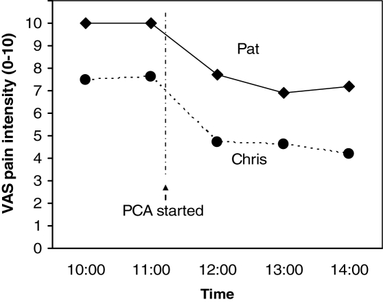 Figure 2)