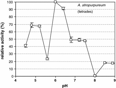 Fig. 4