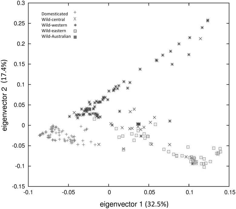 Fig. 2