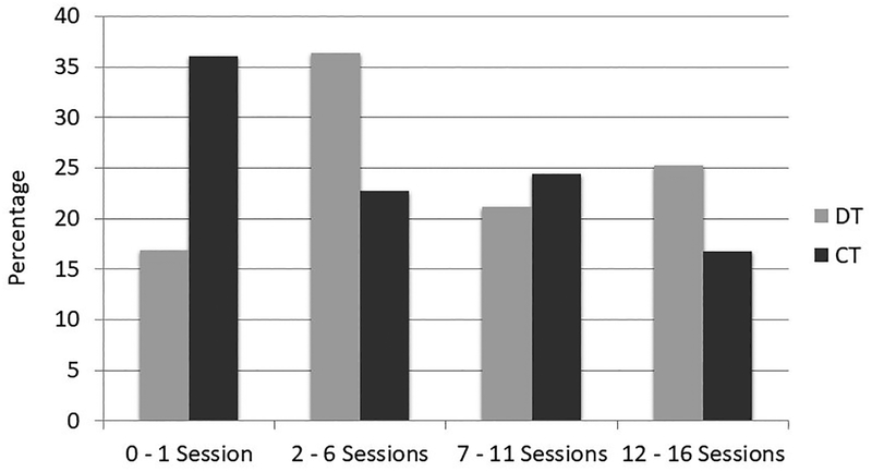 Figure 1: