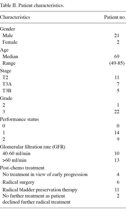 Table II