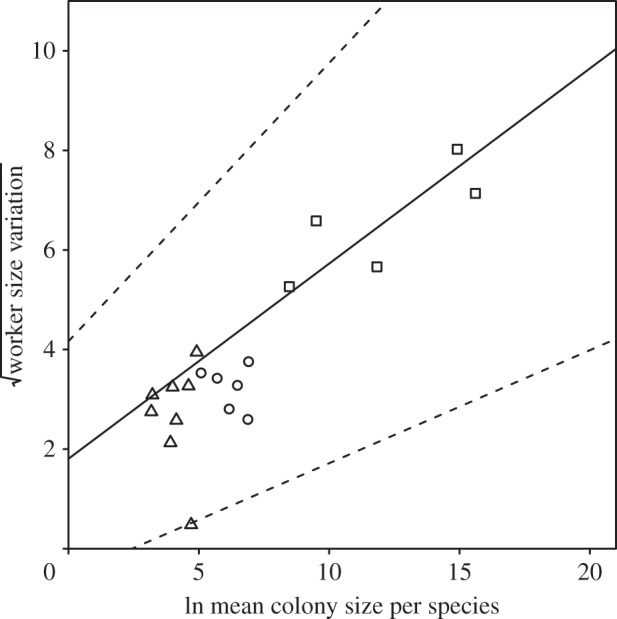 Figure 2.