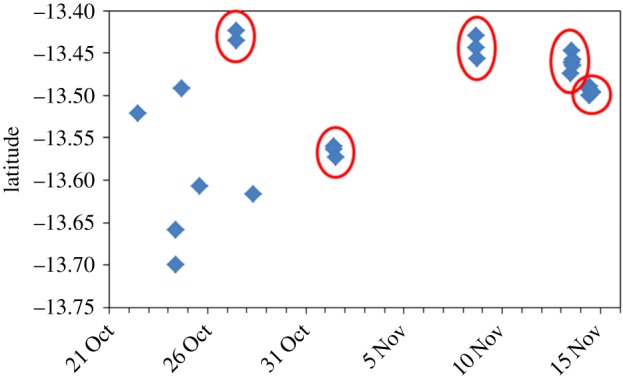 Figure 6.