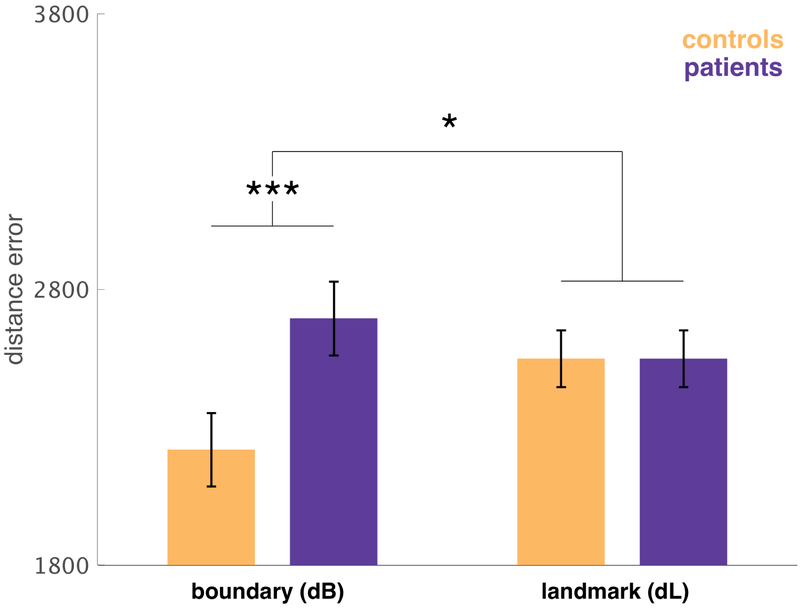 Figure 5: