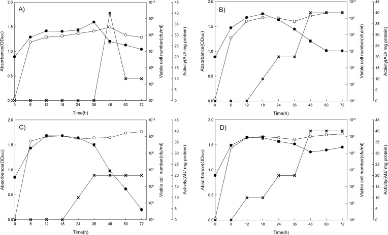 Fig. 4