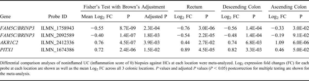 graphic file with name ibd-20-1802-g001.jpg