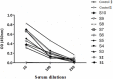 Fig. 7: