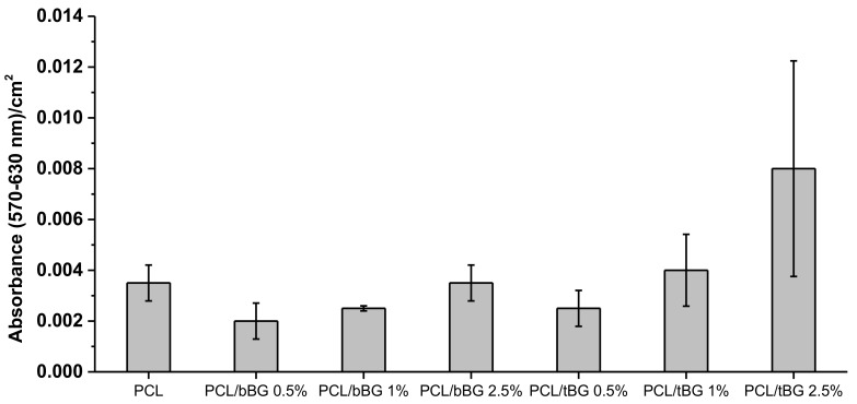 Figure 15