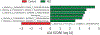 Extended Data Fig. 3.