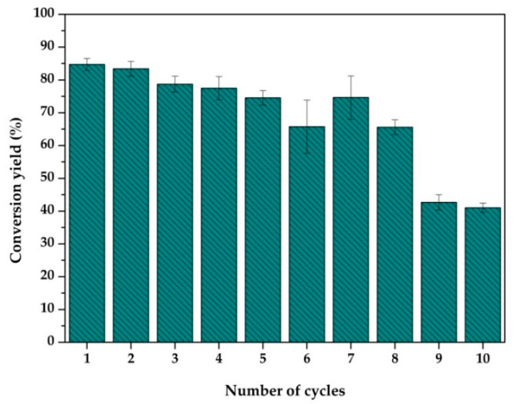 Figure 10