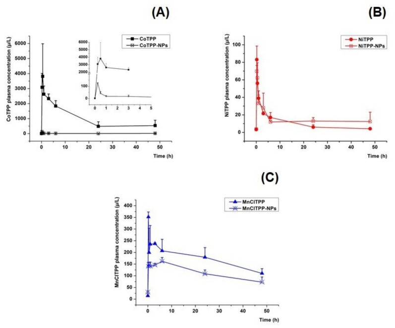 Figure 10