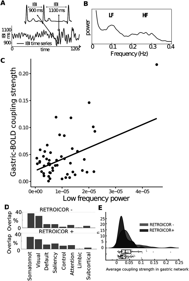 Figure 7.