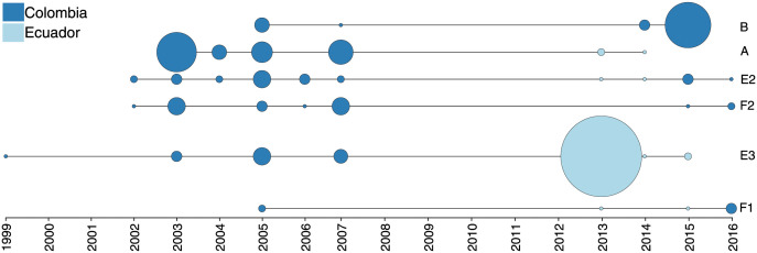 Fig 4