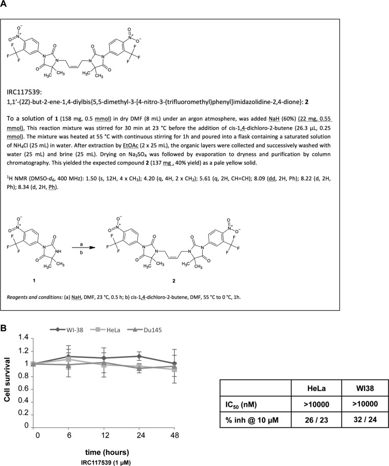 Figure S1.