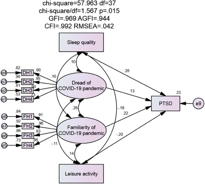 FIGURE 4