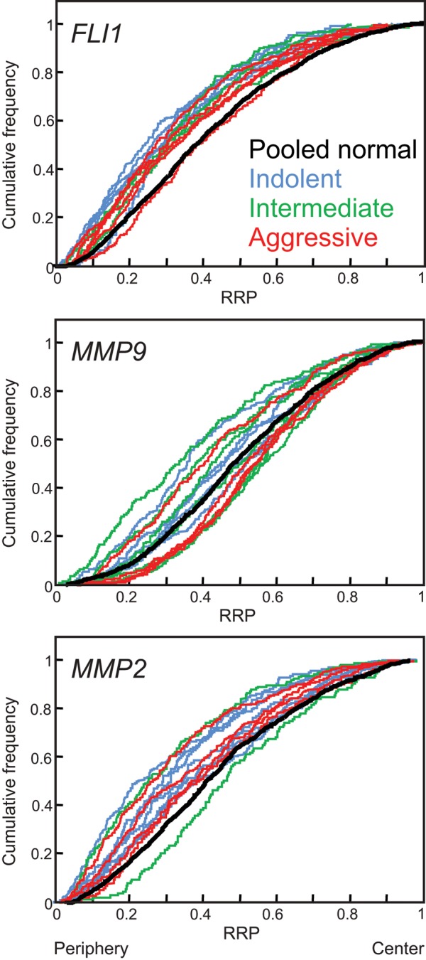 FIGURE 3: