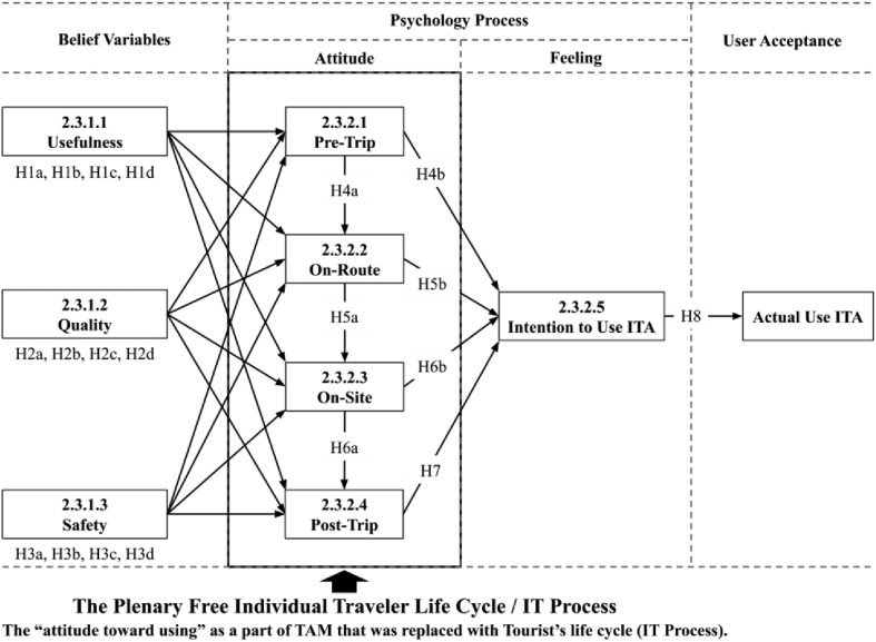 Figure 3