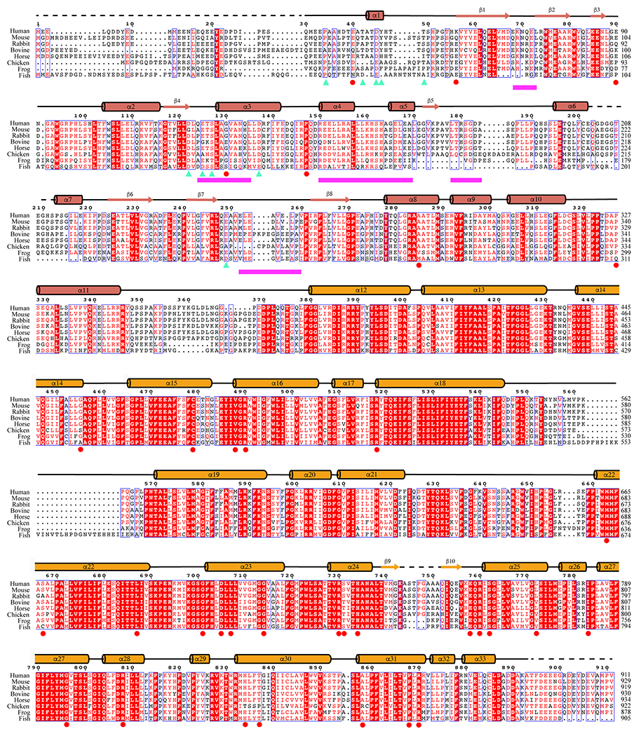 Extended Data Fig. 6 |