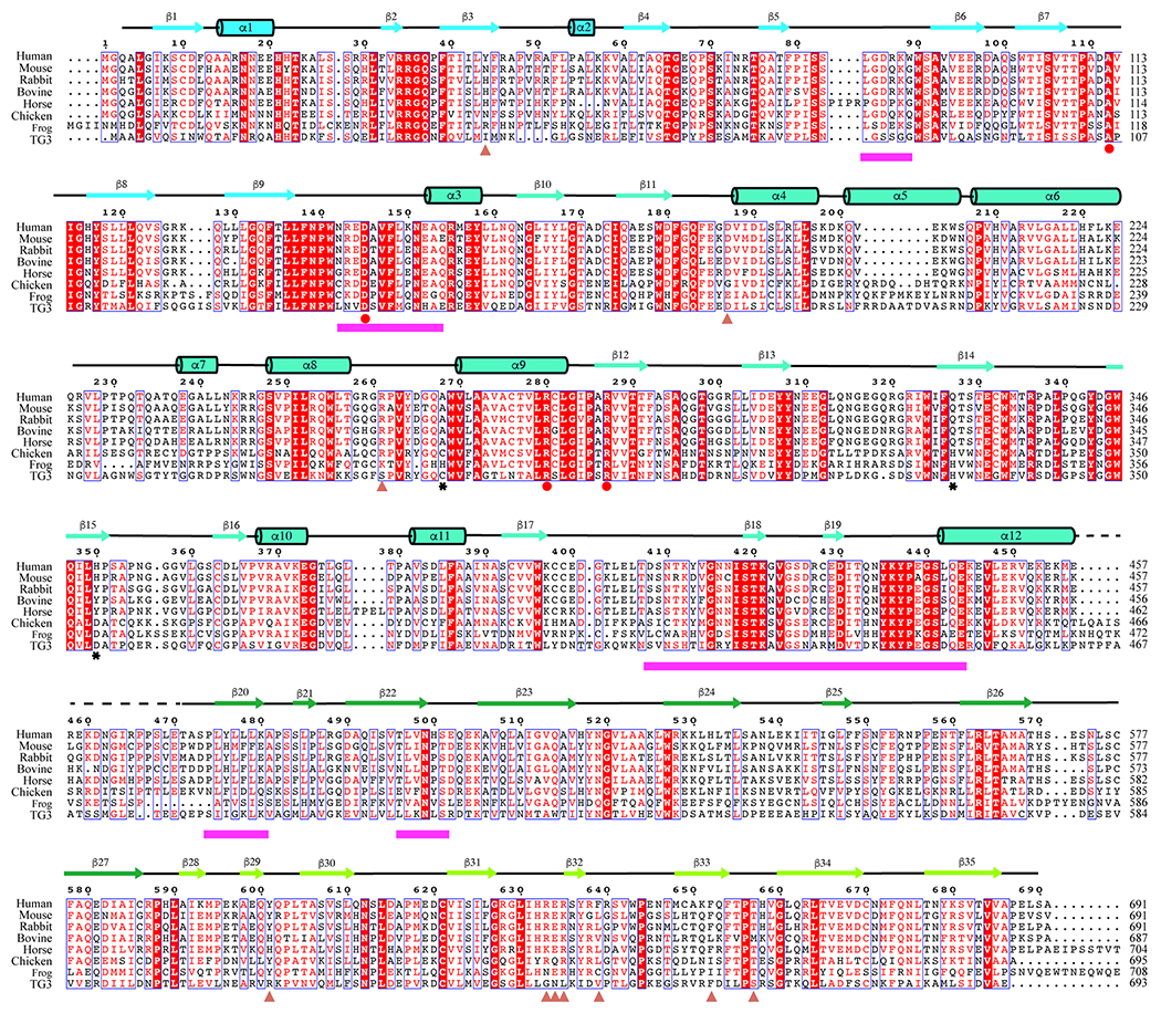 Extended Data Fig. 8 |