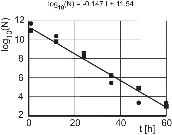 FIG 5