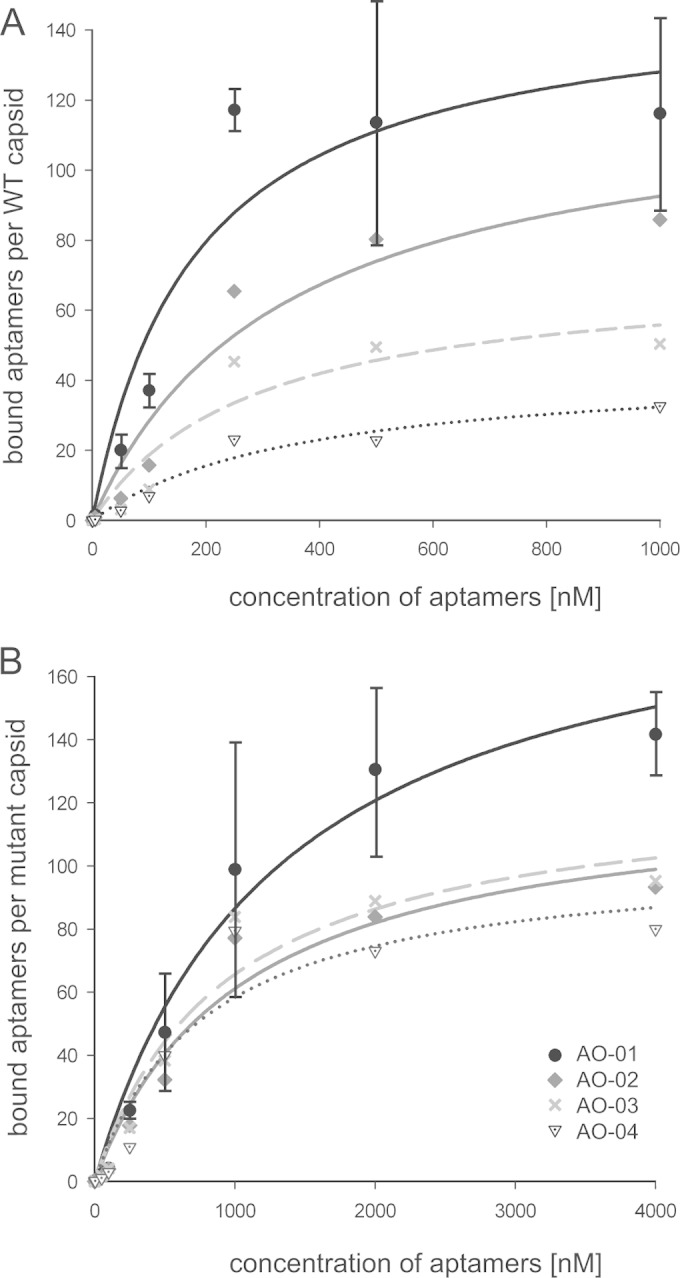 FIG 3