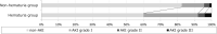 Figure 2: