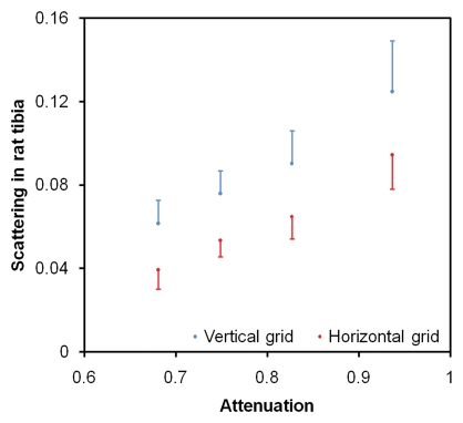 Figure 3d: