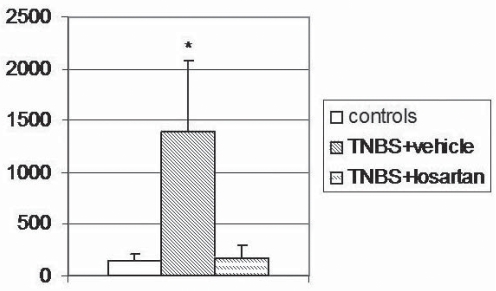 Figure 4)